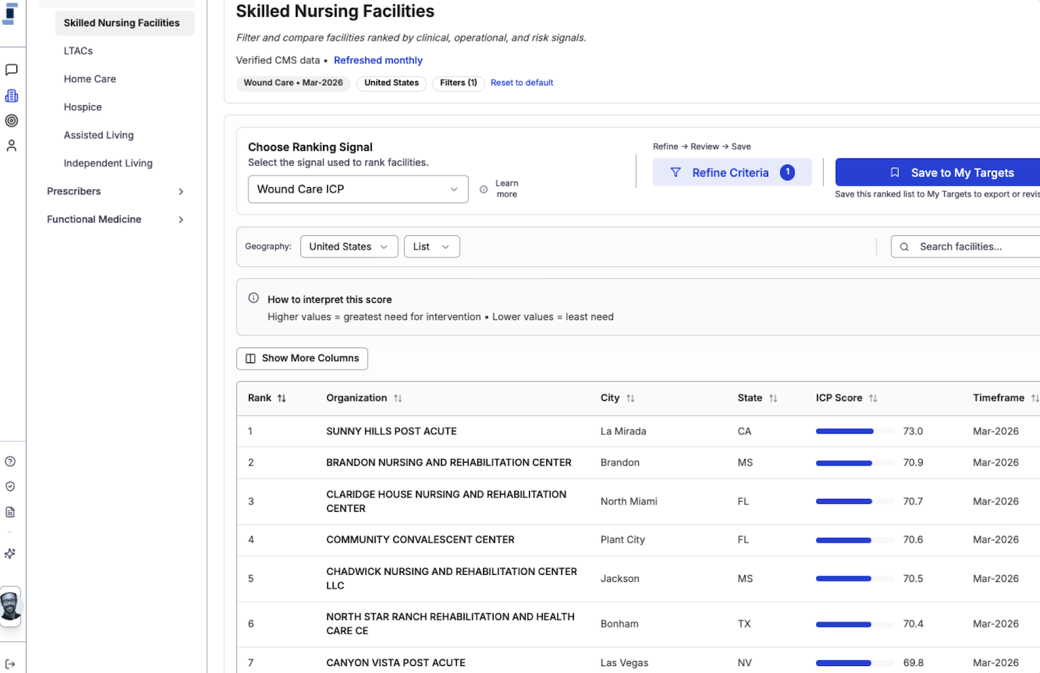 Rehinged Healthcare | AI-Powered Healthcare Account Ranking Engine